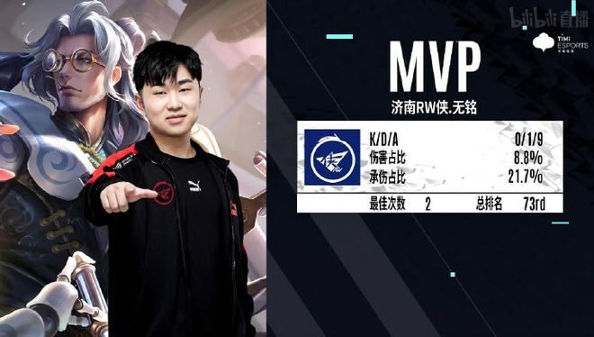 他目前是世 他目前是世