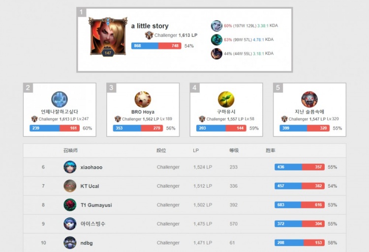 即便比分落 即便比分落