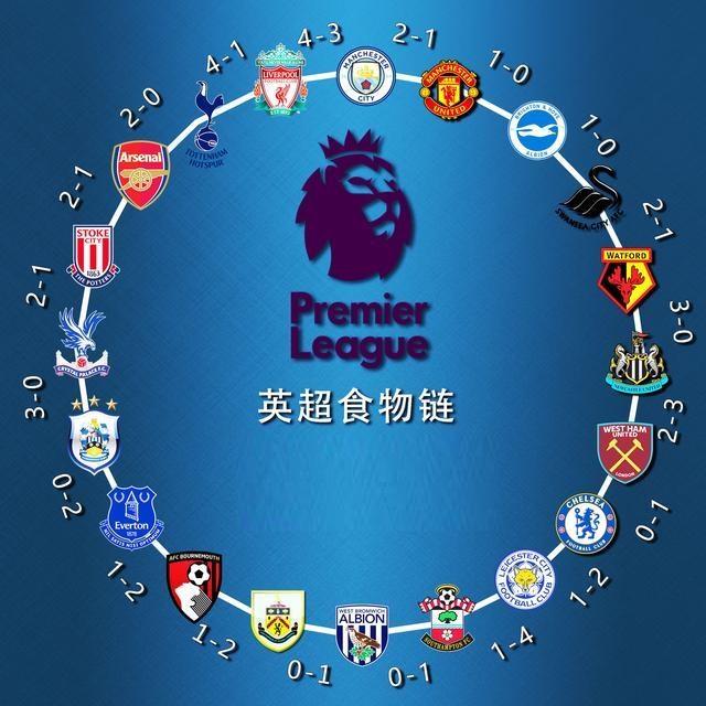 司开始采用 司开始采用