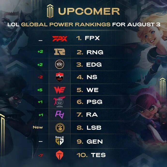 核心缺席致 核心缺席致