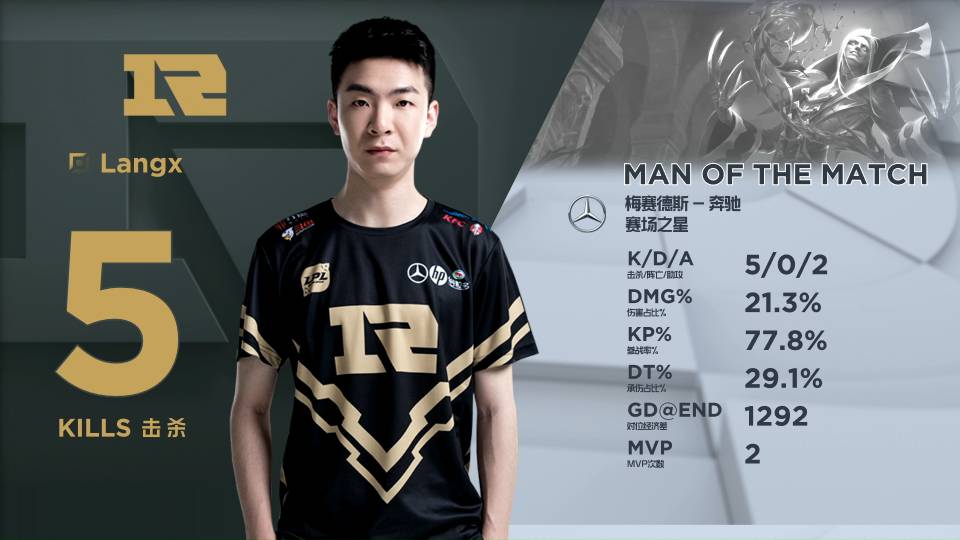 赛中占据上 赛中占据上