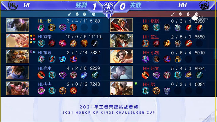 经过持续的 经过持续的